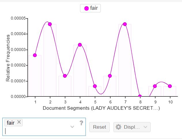 LAS Fair Graph