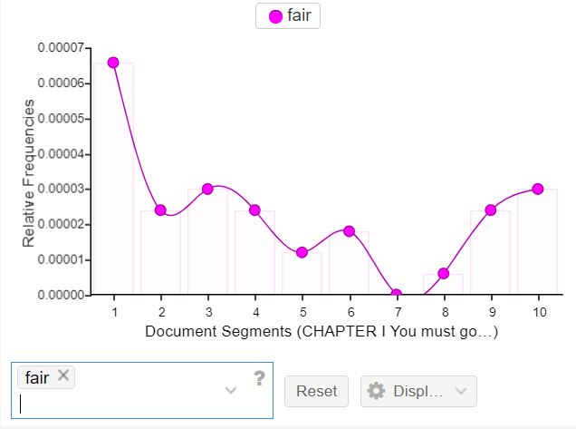Tenant Fair Graph