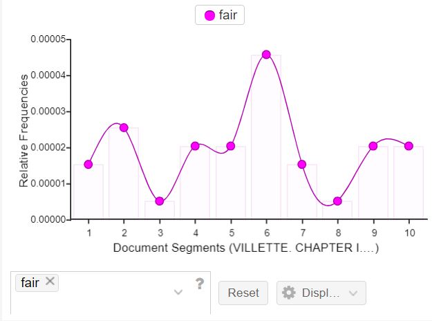 Villette Fair Graph