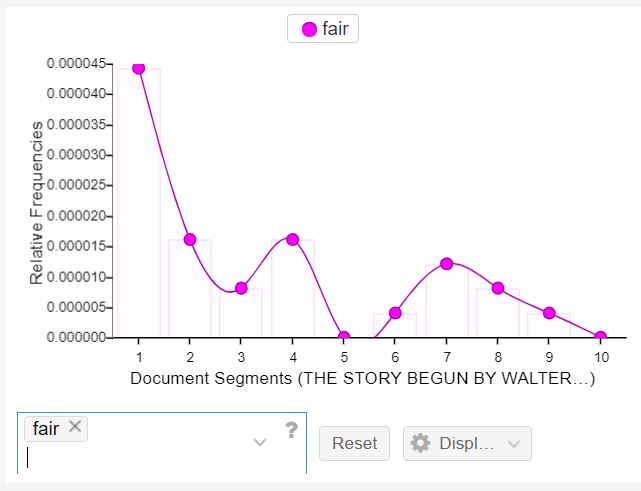 WiW Fair Graph