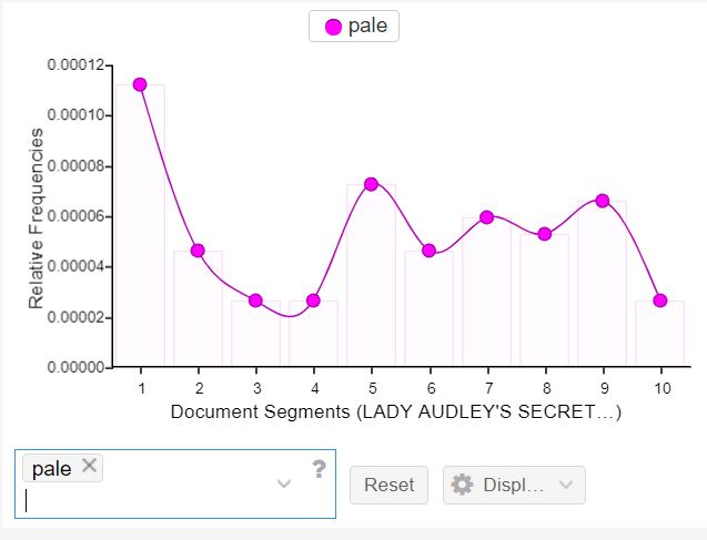 LAS Pale Graph