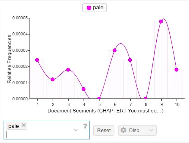 Tenant Pale Graph
