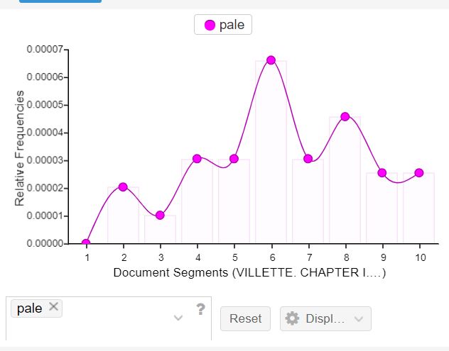 Villette Pale Graph