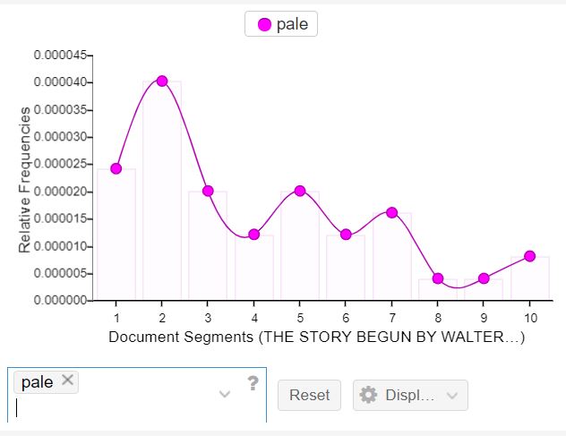 WiW Pale Graph
