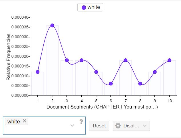 Tenant White Graph