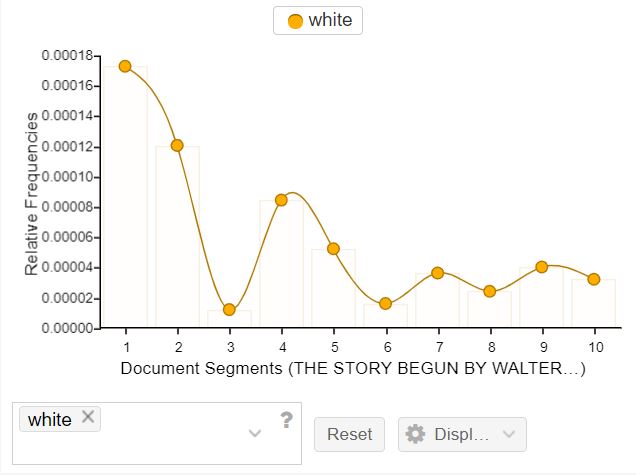 WiW White Graph
