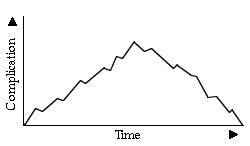 Plot Structure